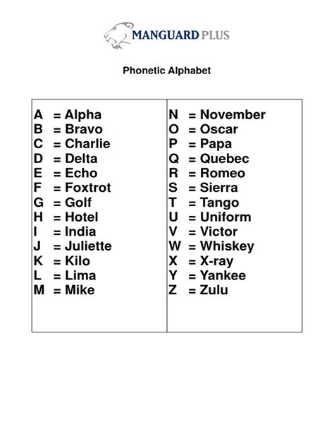 federal phonetic alphabet.
